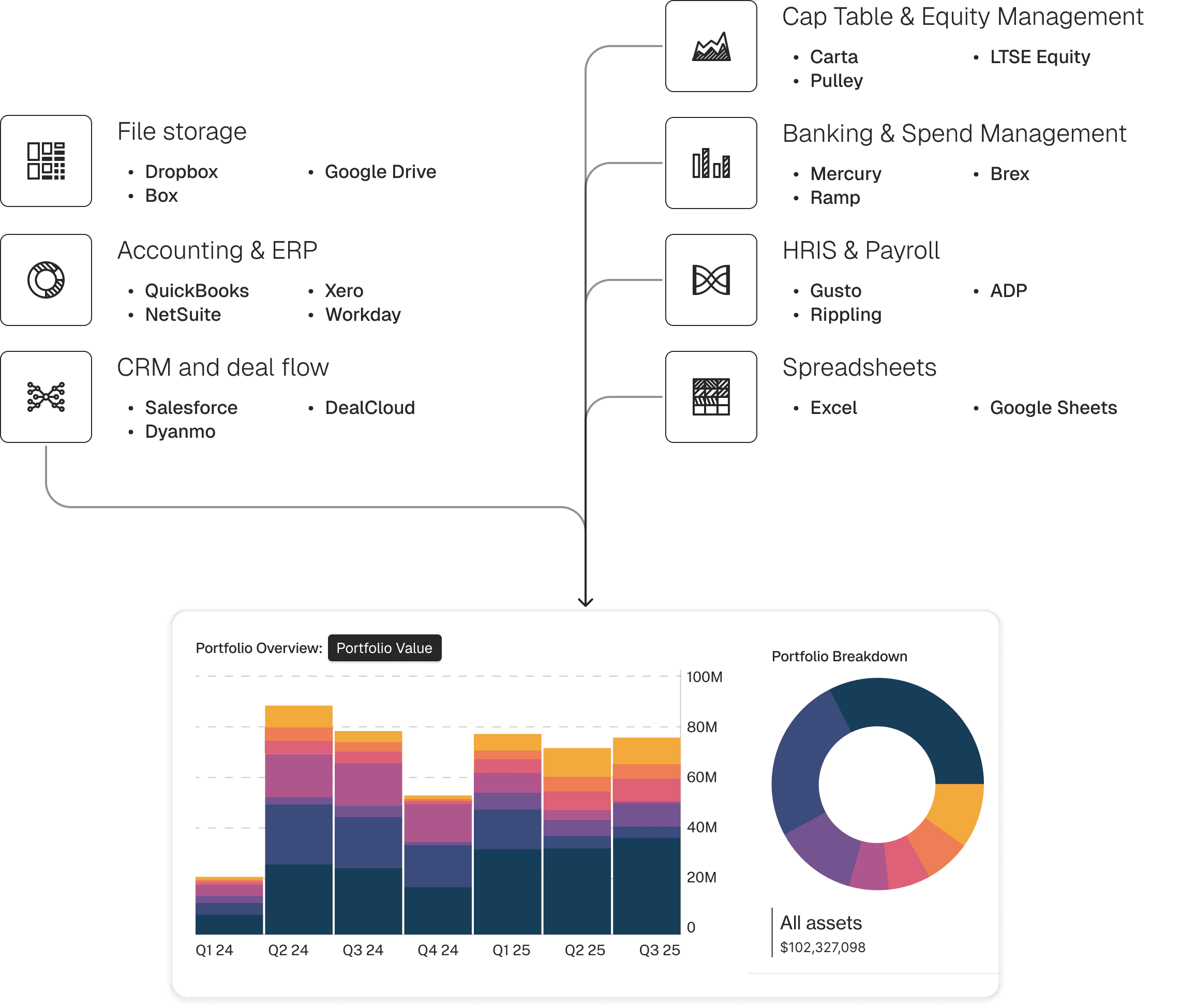 Integrations